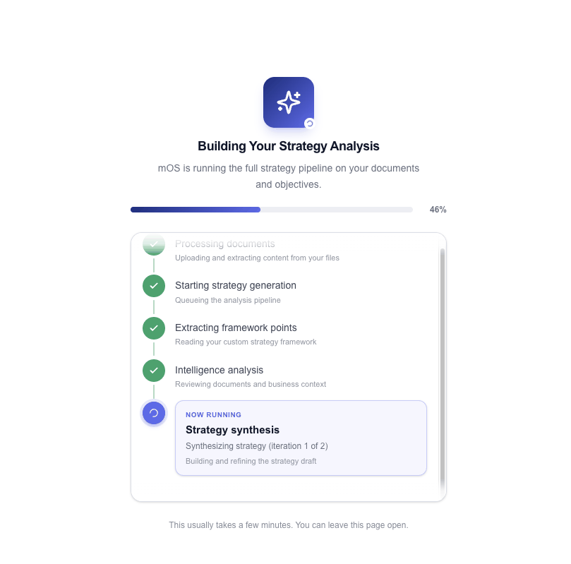 The RELIABL.IT platform processing and strategy-synthesis workflow.
